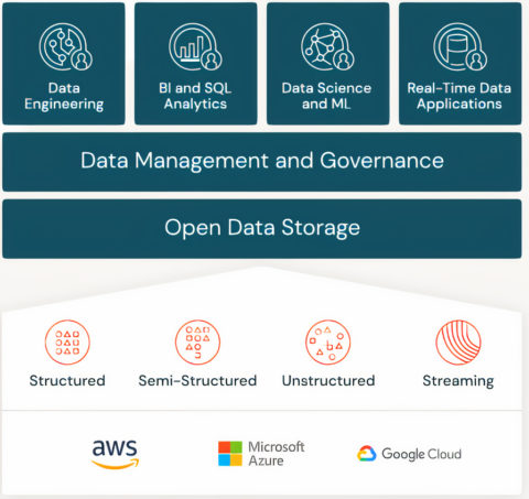 Databricks Automation | Data Lakehouse | WhereScape