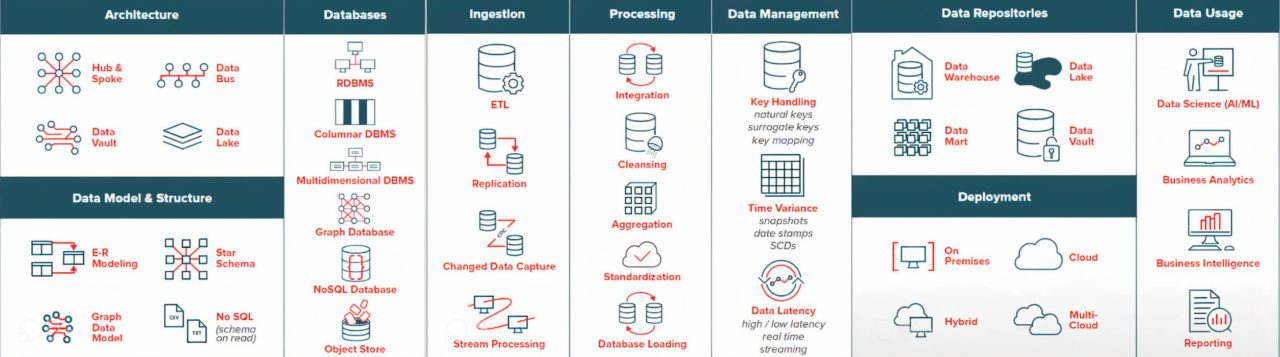 Data Warehouse And Data Infrastructure Automation Wherescape 5753