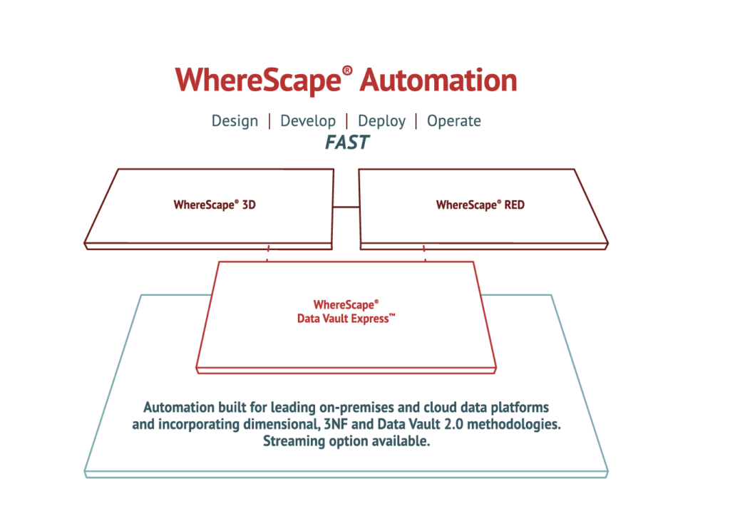 WhereScape Automation showing the solutions that WhereScape offers like RED and 3D