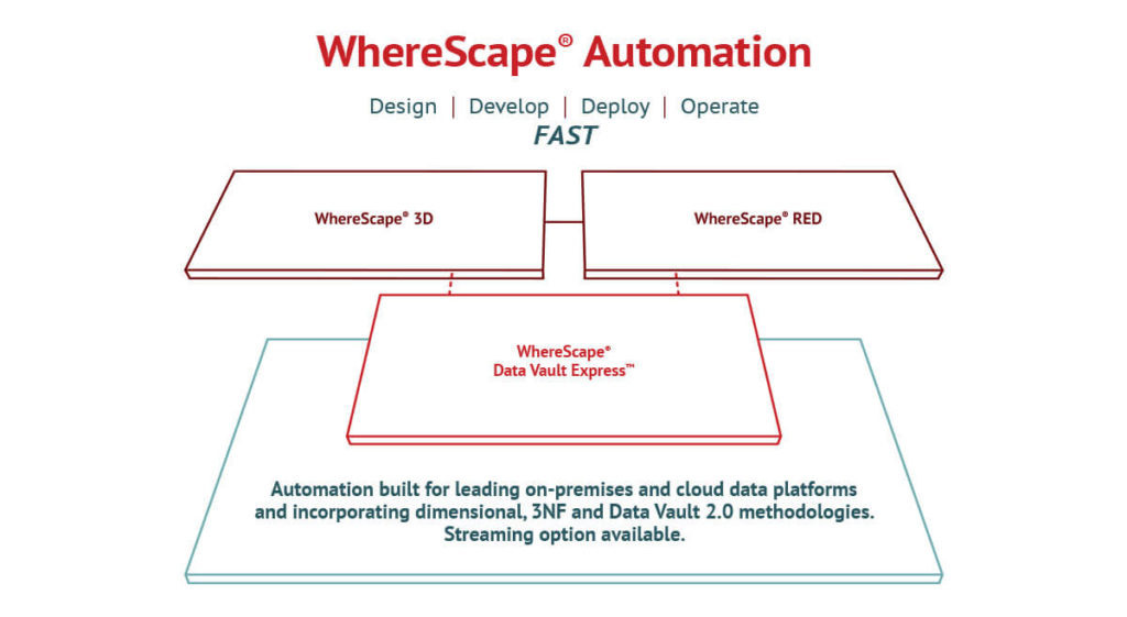 wherescape data automation overview graphic