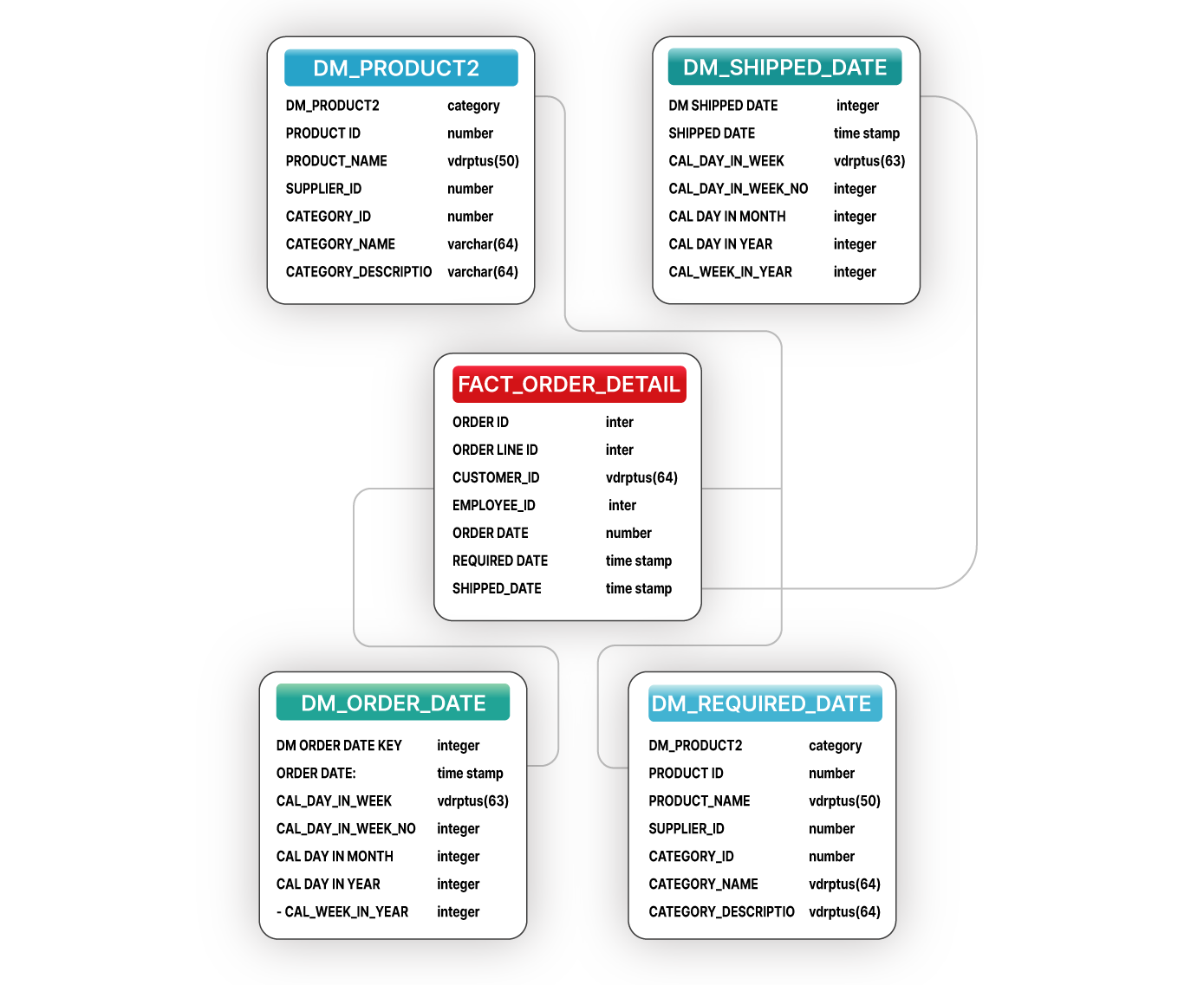 Data Model illustration