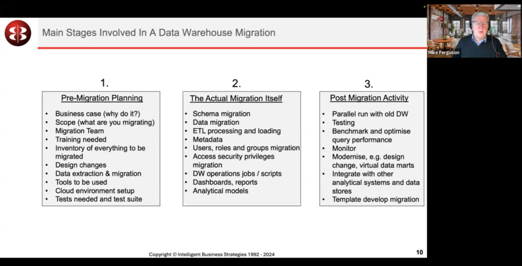 cloud migration process broken down into steps