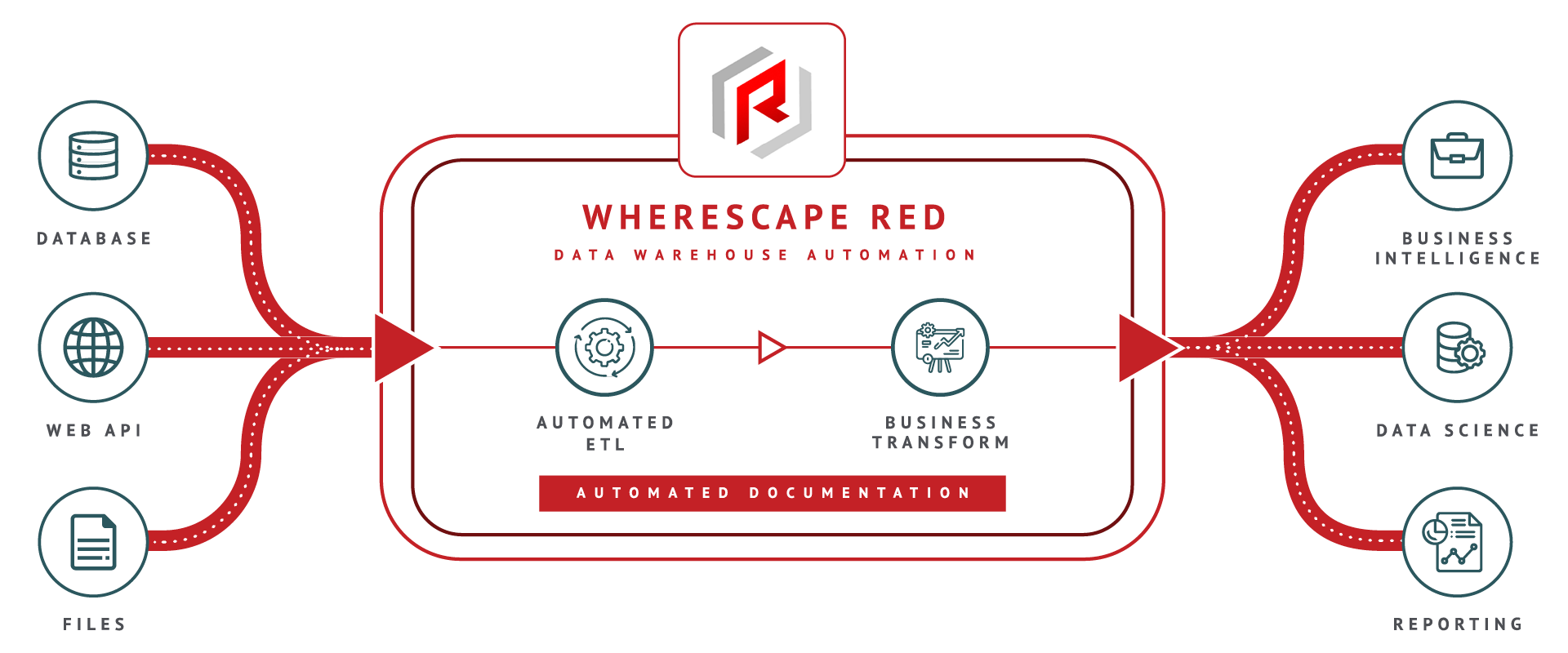 RED infographic