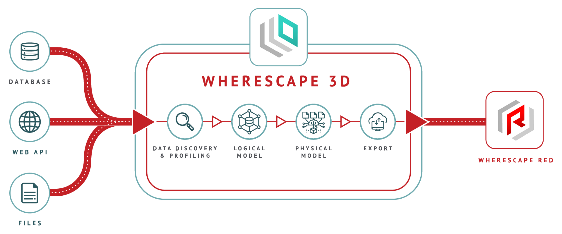 3D infographic