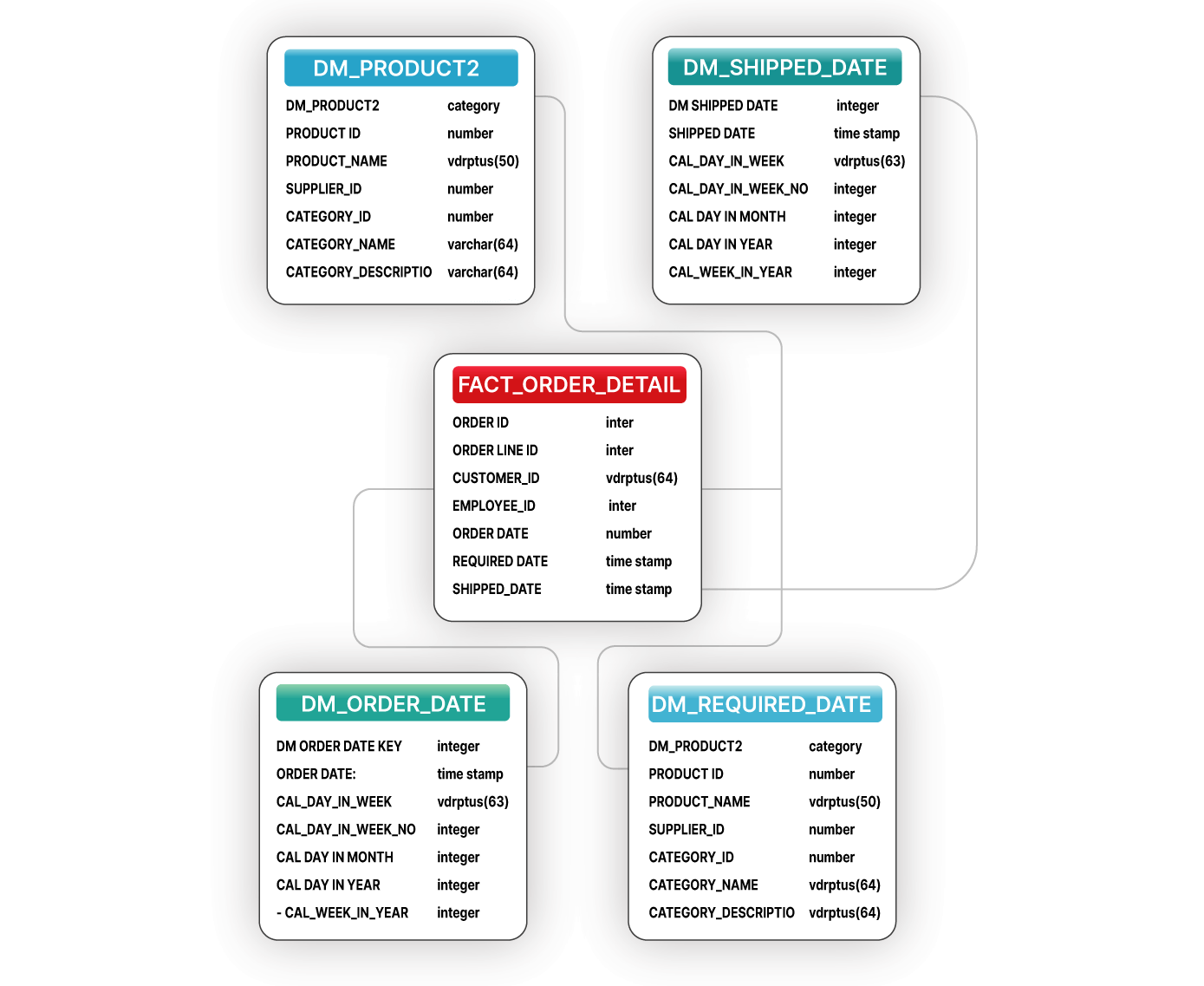 Data Model illustration