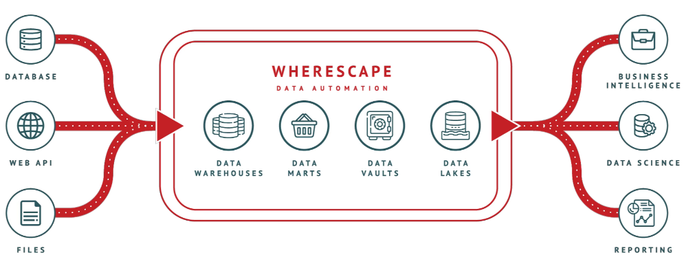 wherescape infographic