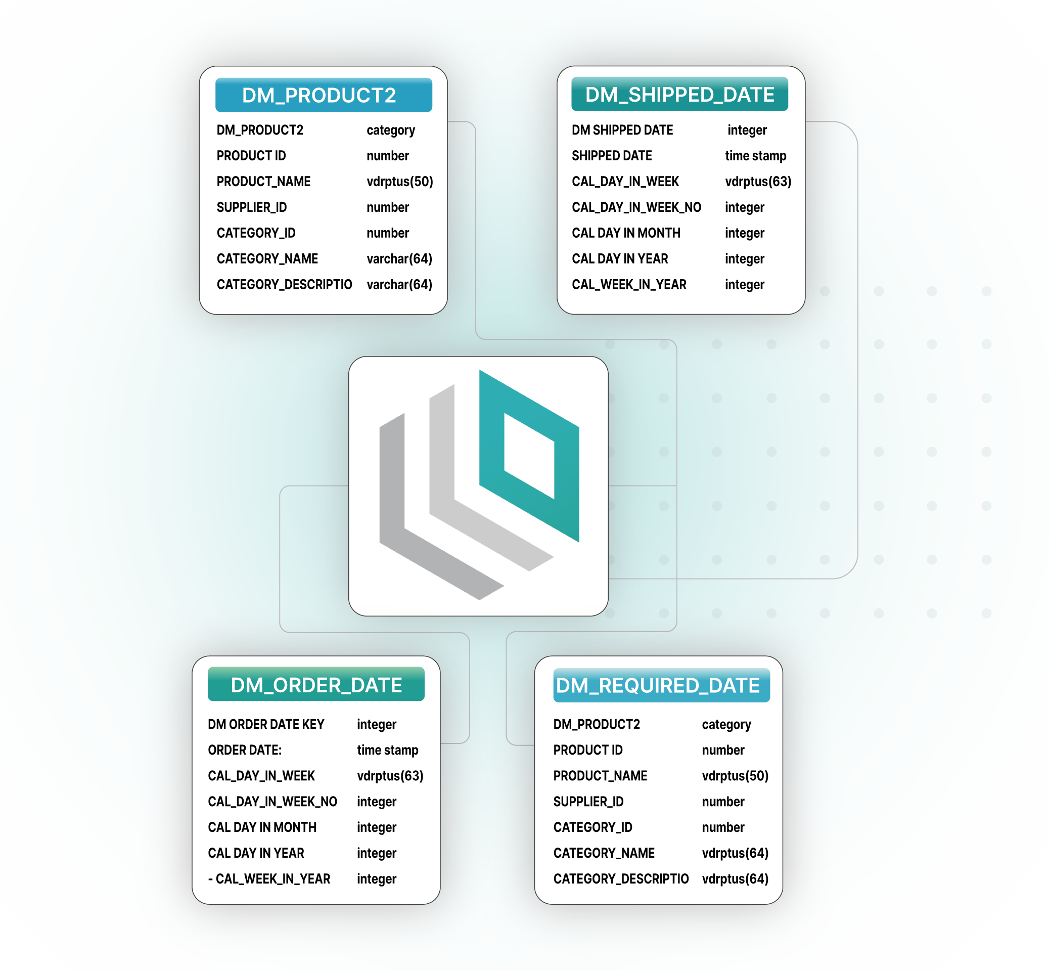 Data Model graphic